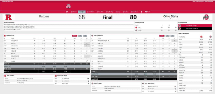 Ohio State vs. Rutgers Final Box Score